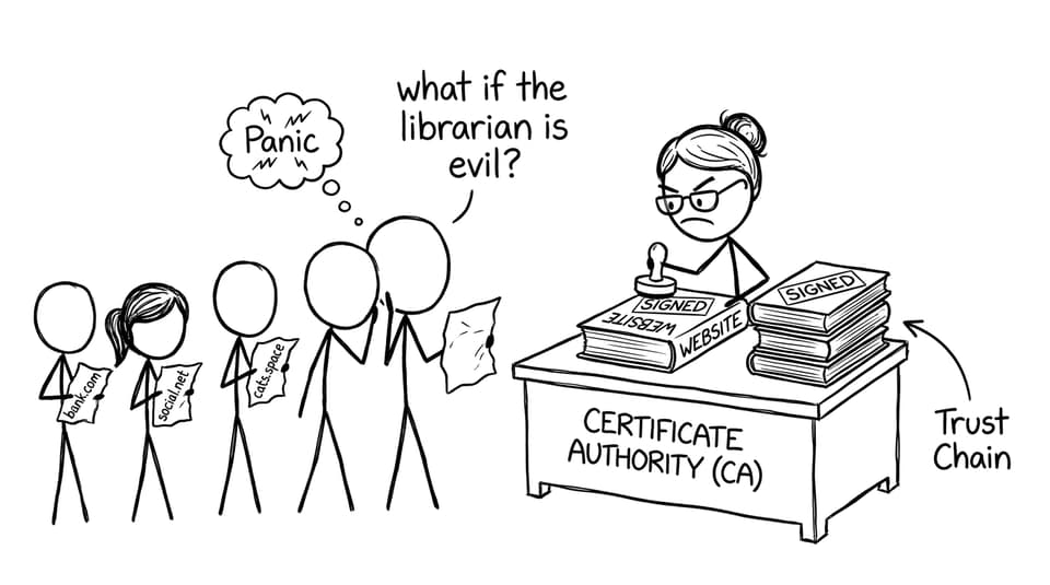 A stern CA librarian stamping “SIGNED” on certificates