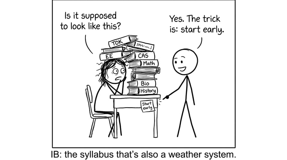 IB: the syllabus that’s also a weather system
