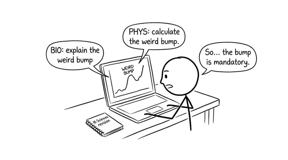 The mandatory bump on the graph comic