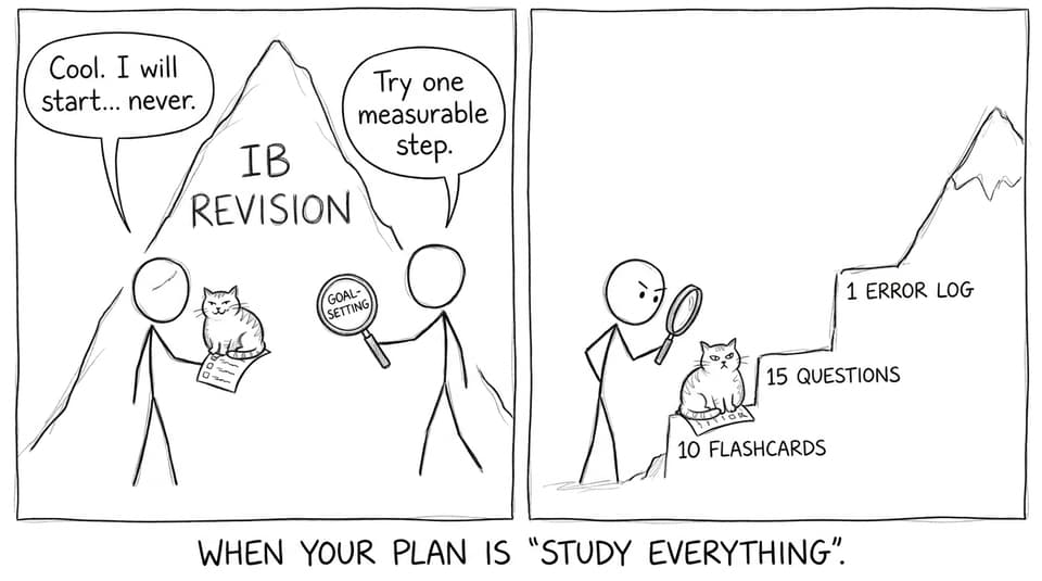 When your plan is 'study everything'