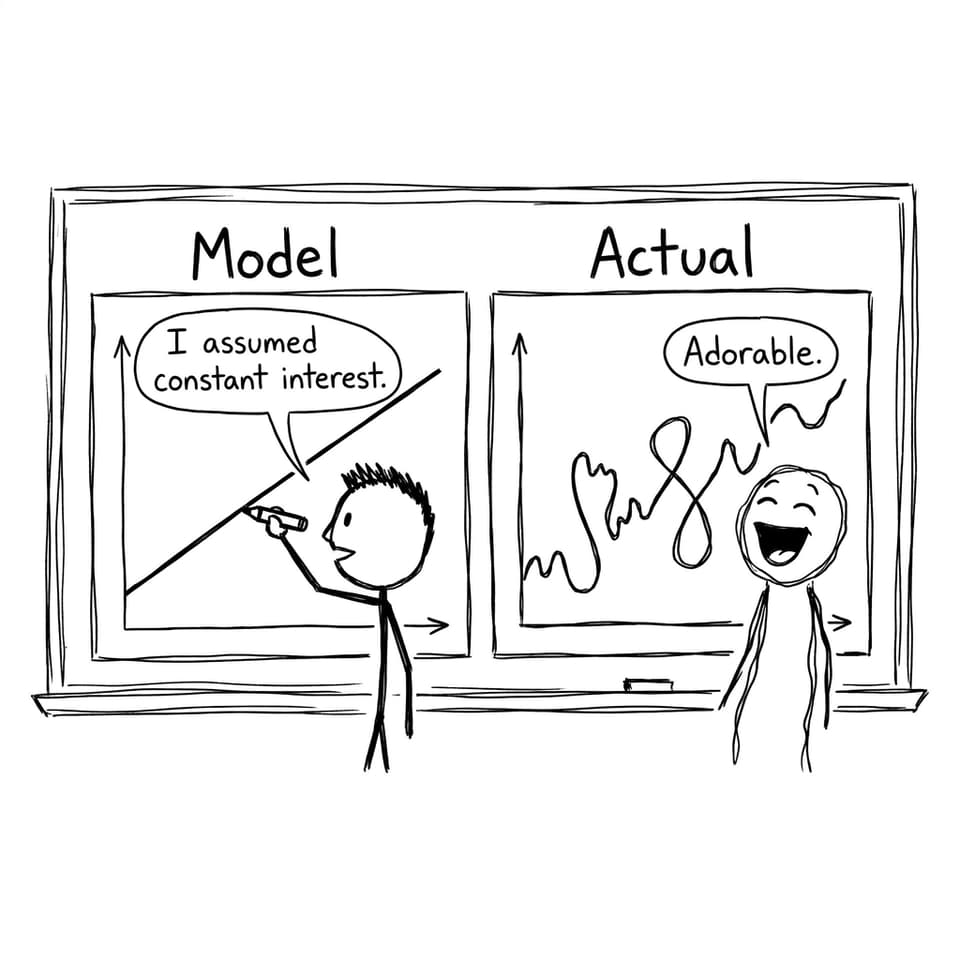 Model vs Actual universe