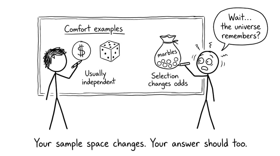 Comfort examples vs real selection