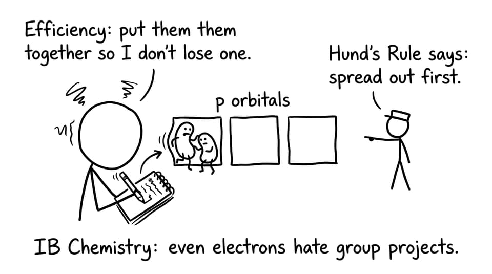 Student vs Hund’s Rule comic