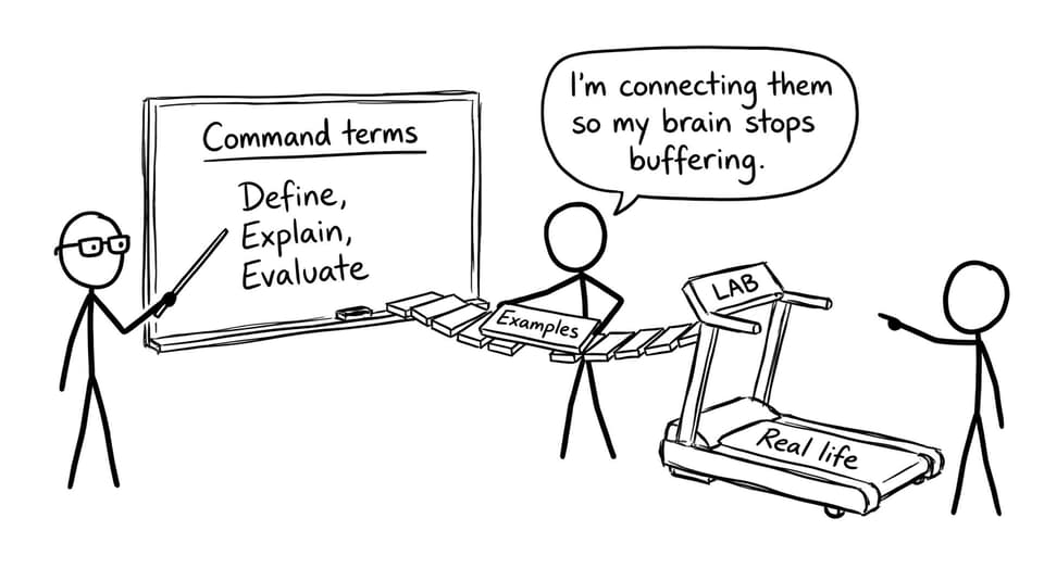 Connecting command terms and lab reality comic