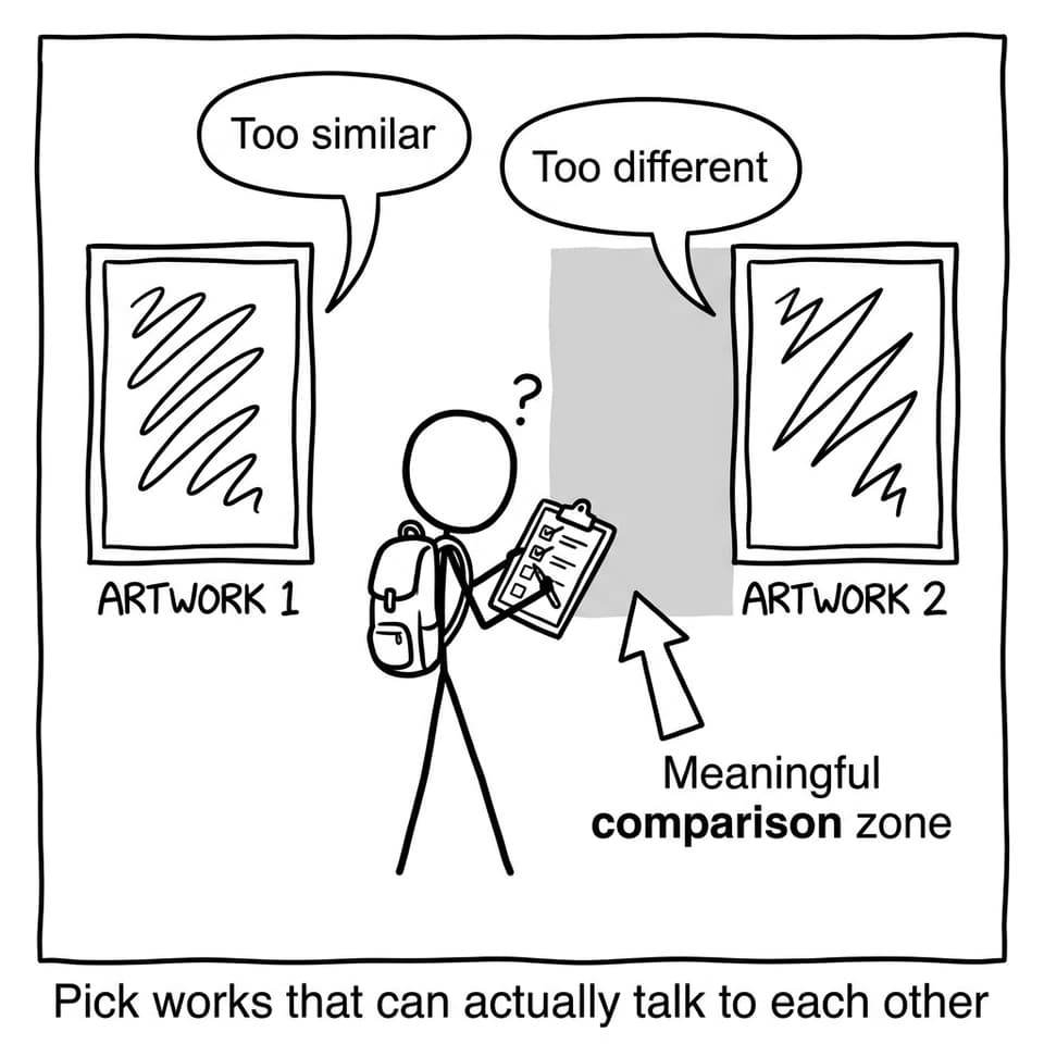 Choosing artworks that can actually be compared