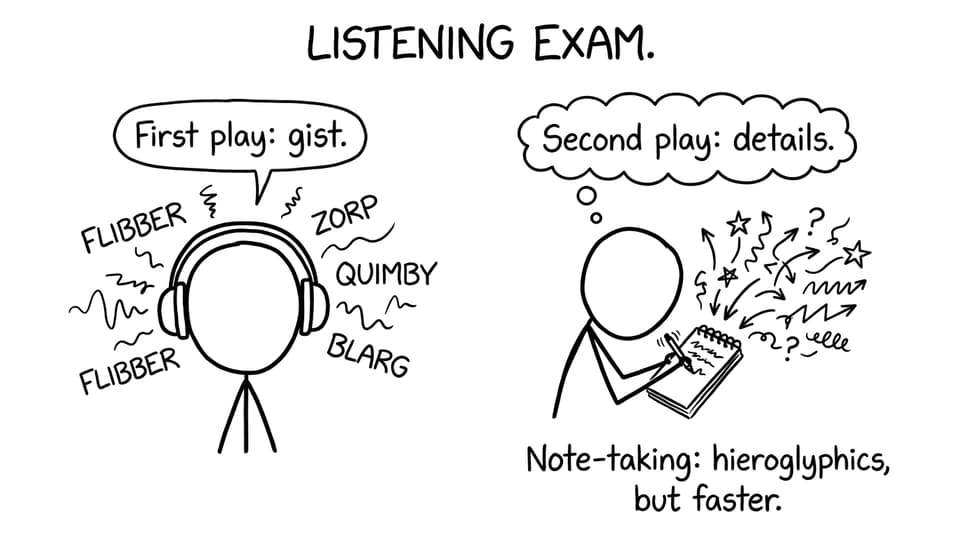 Listening notes as “hieroglyphics” comic