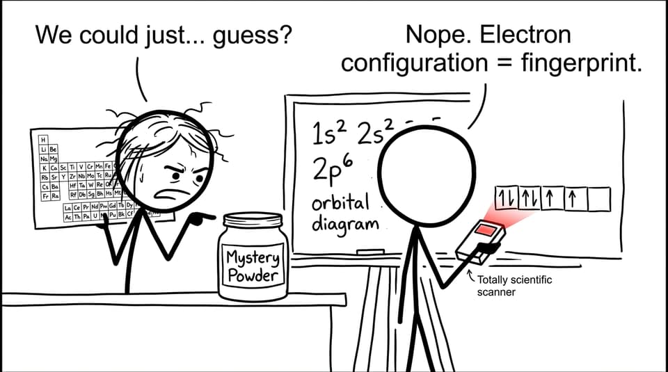Mystery powder detective joke