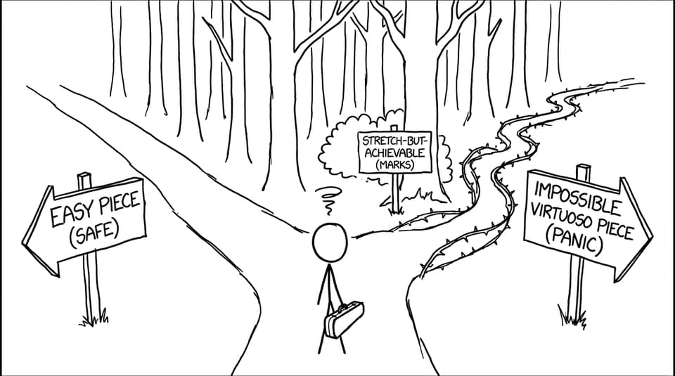 Stretch-but-achievable path comic