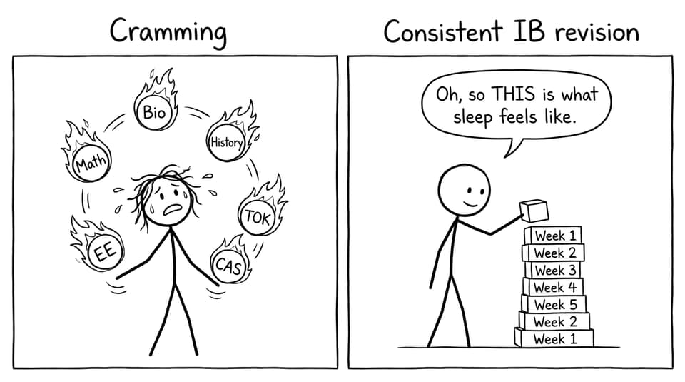 Cramming vs consistent IB revision