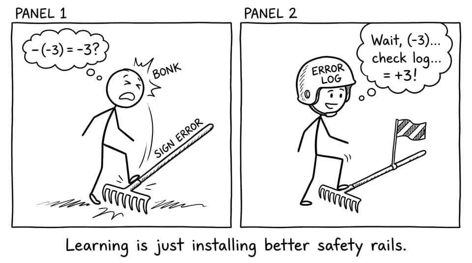 Rake labeled sign error vs helmet labeled error log