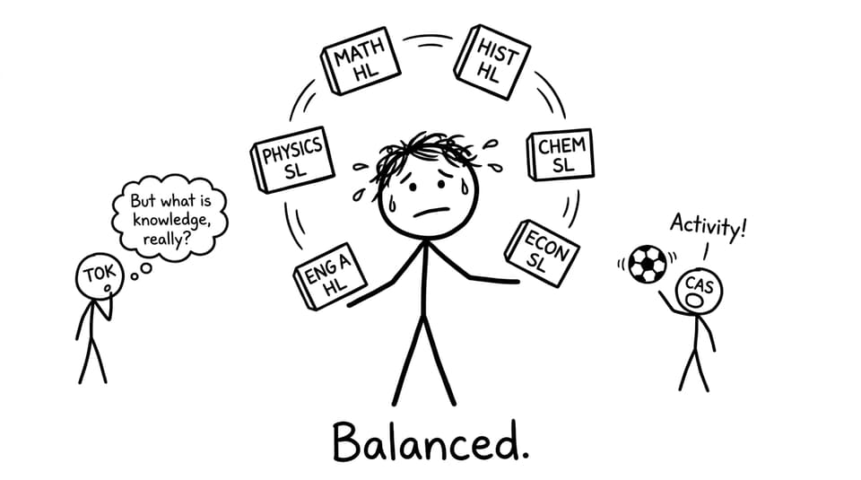 IB student juggling HL SL TOK CAS