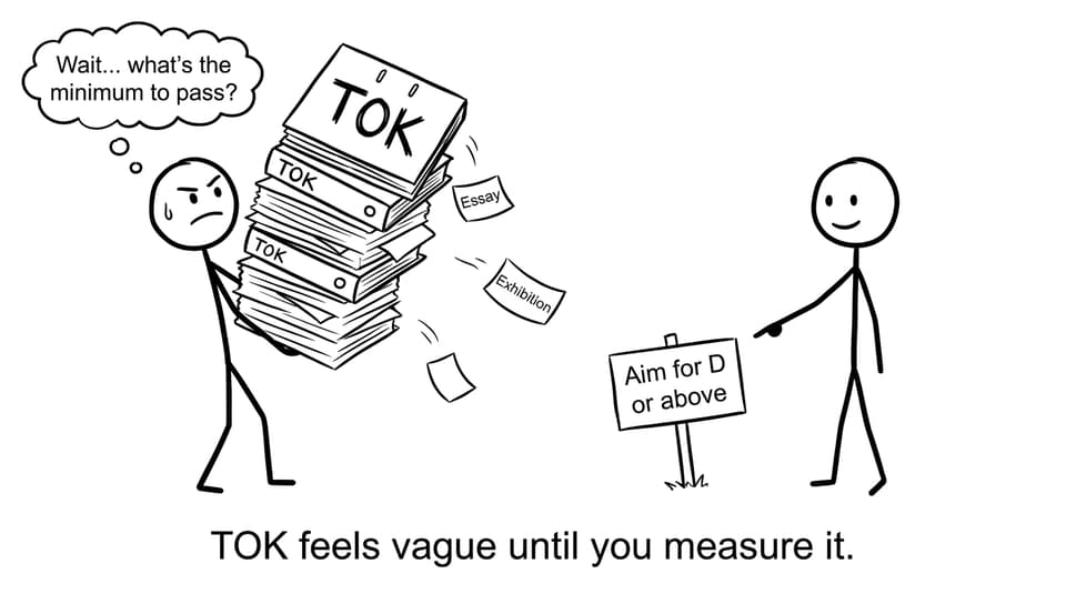Stressed student holding TOK stack