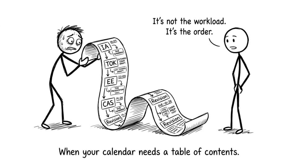 When your calendar needs a table of contents