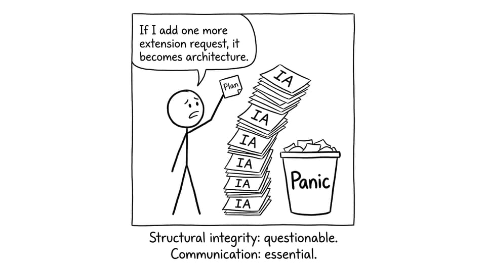 Wobbly tower of IAs