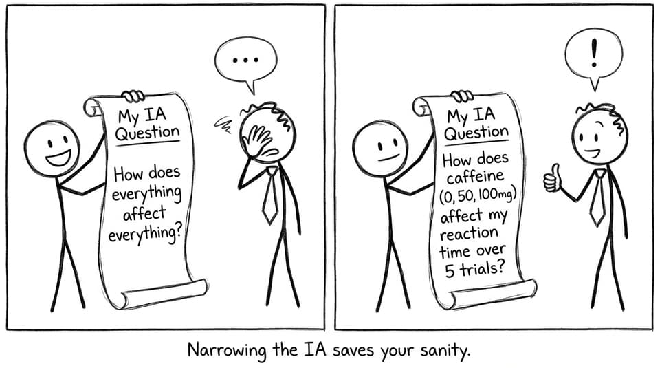 Broad question vs narrow question