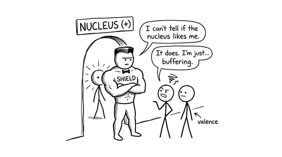 Electrons joking about shielding as buffering