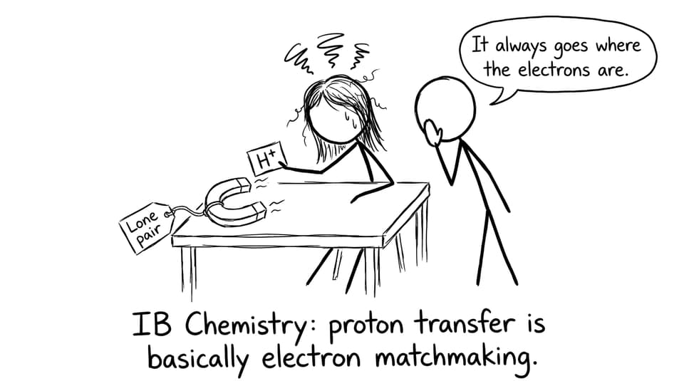 Comic about electron matchmaking in proton transfer