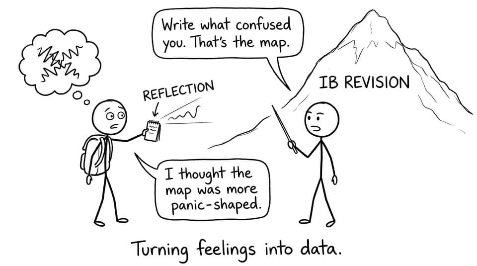 Student uses reflection like a flashlight