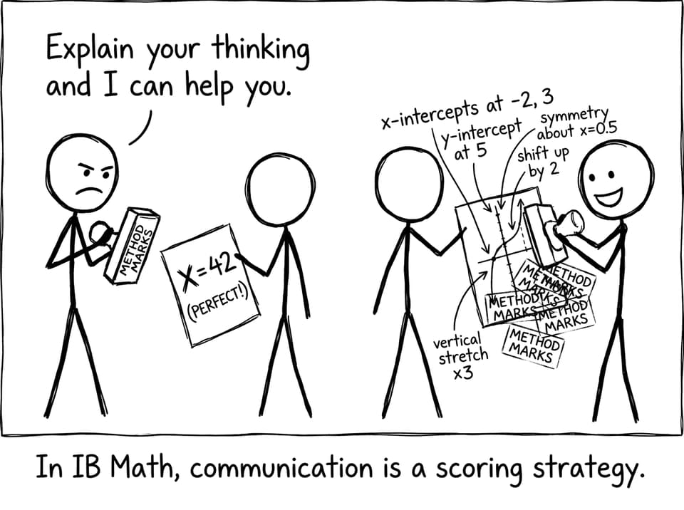 Method marks are a strategy