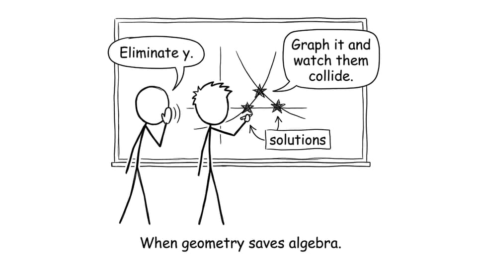 Intersection saves algebra joke comic