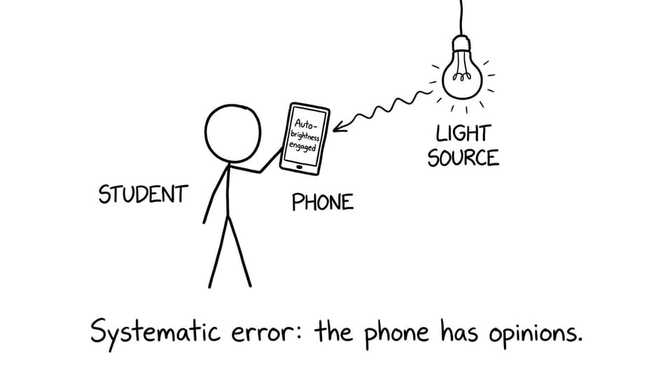 Systematic error: the phone has opinions