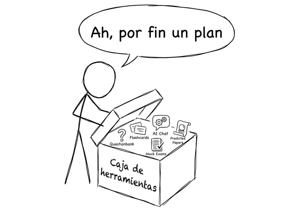 Caja de herramientas de estudio IB