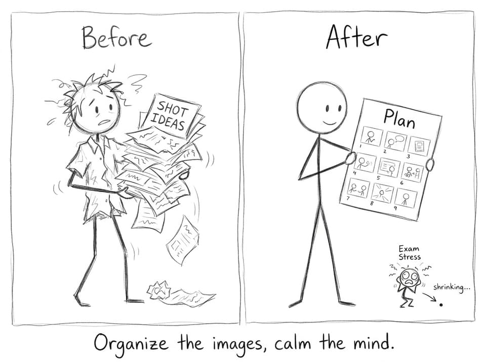 Before/After planning calms exam stress creature
