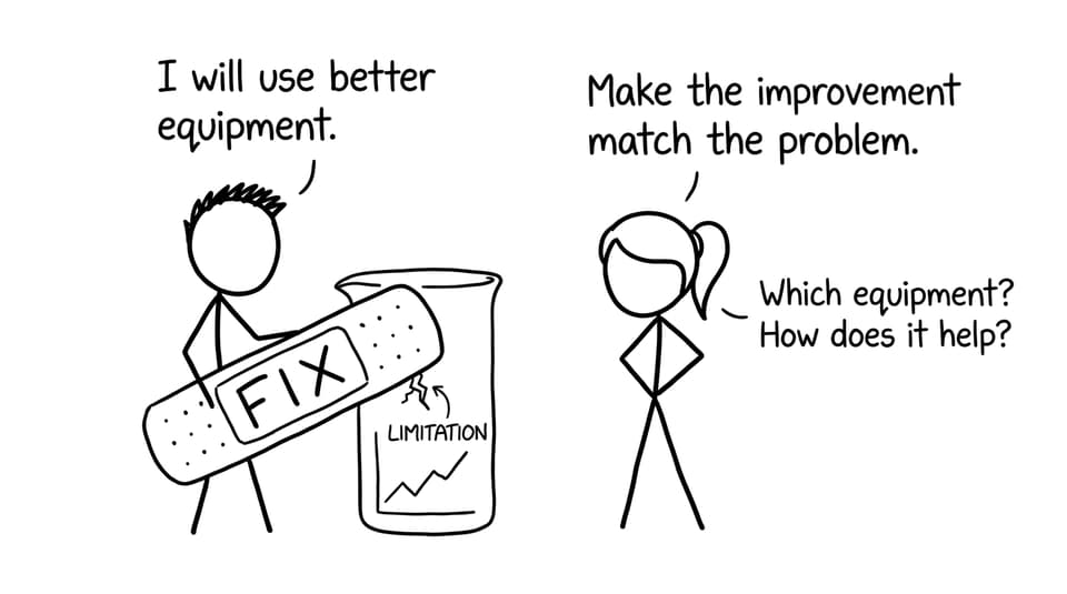 Matching fix to limitation