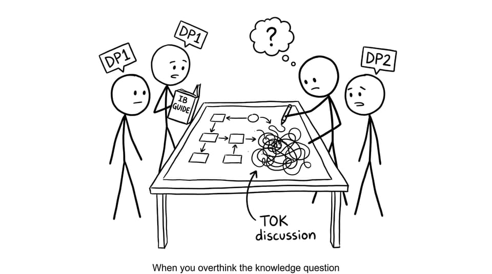 Study group TOK spaghetti flowchart