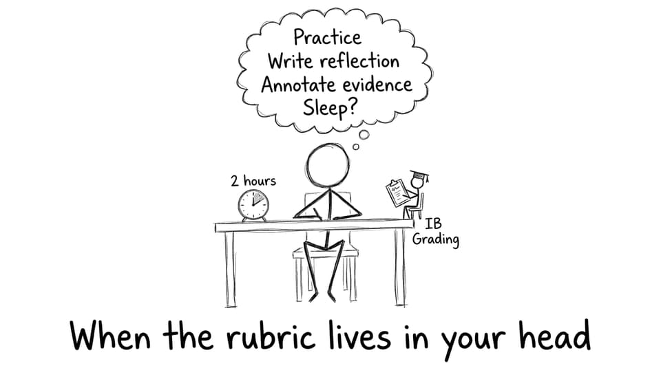 IB Grading clipboard comic