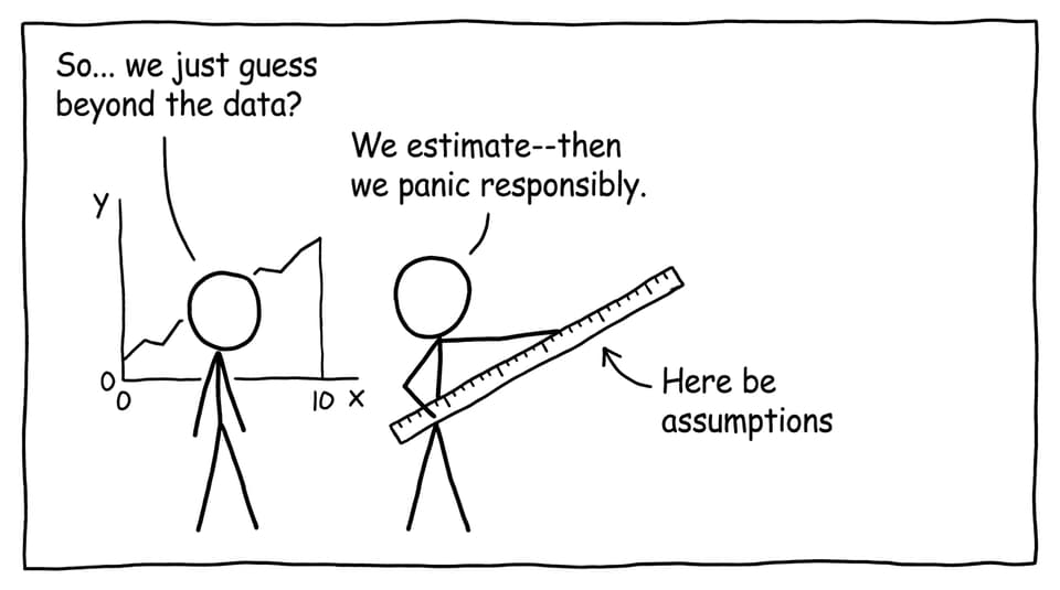 Student extrapolating beyond the graph in panic-responsibly mode
