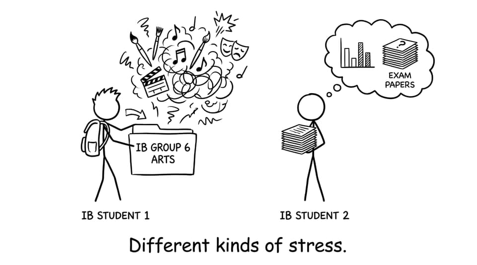 Different kinds of stress