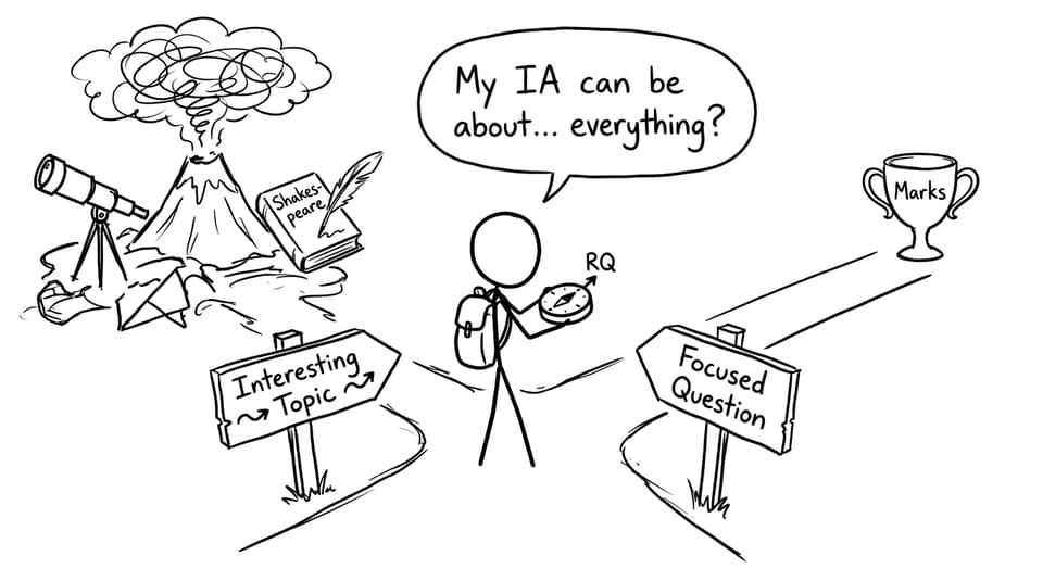 Comic about interesting topic vs focused question