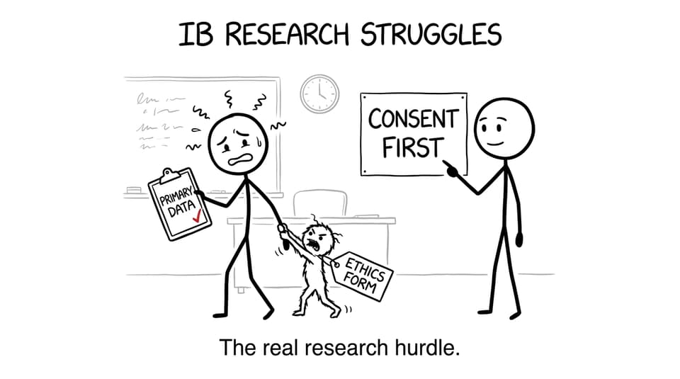 A stick-figure student being chased by an ethics form