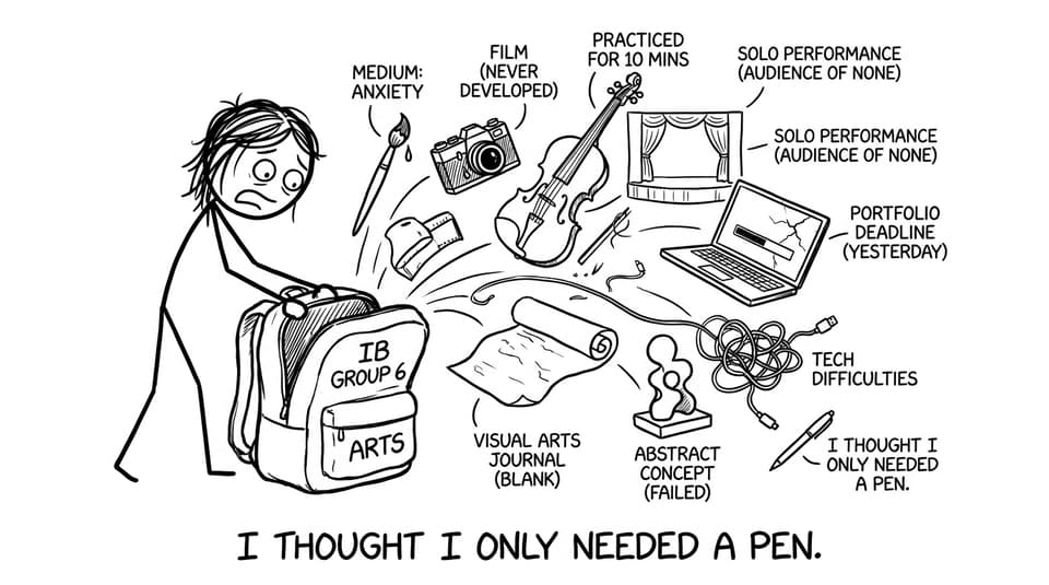 A backpack explodes with art gear and panic