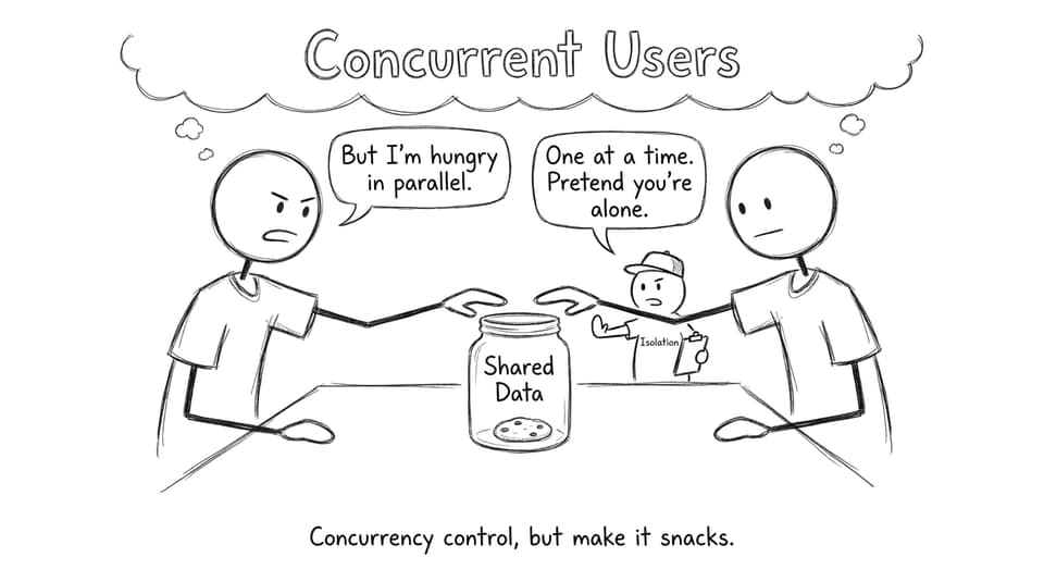 Isolation bouncer at cookie jar