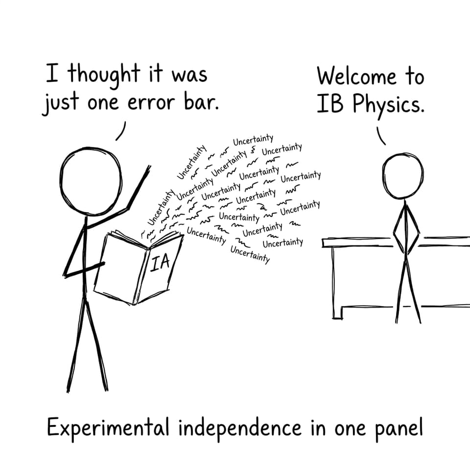 Experimental independence in one panel