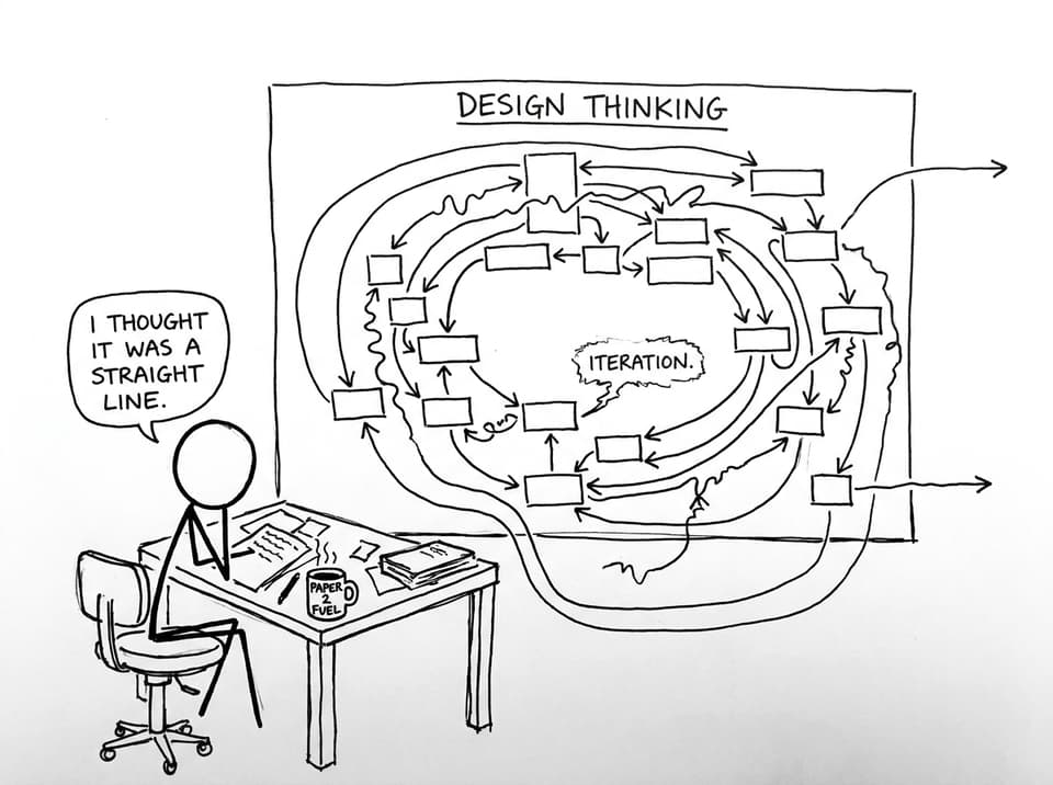 Student stuck in iteration loop