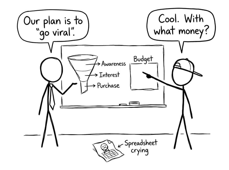 Marketers arguing about "going viral" vs budget reality