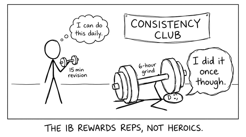 The IB rewards reps, not heroics