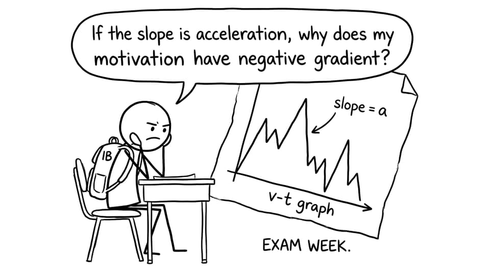 Student vs v-t graph motivation gradient