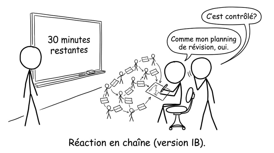 Réaction en chaîne (version IB).