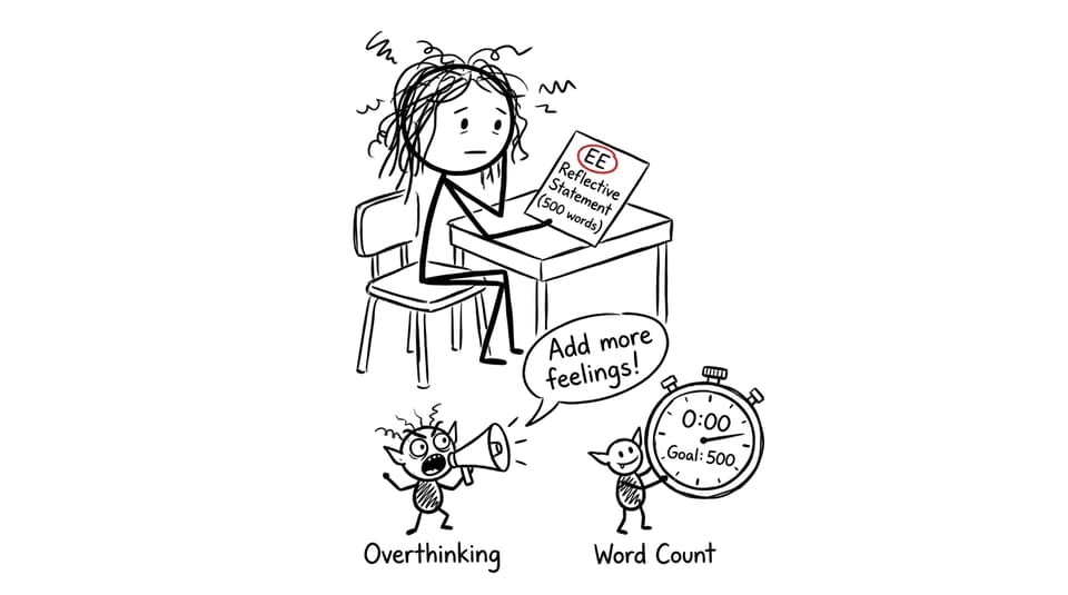 IB student battling overthinking and word count