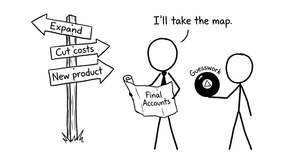 Choosing data over guesswork