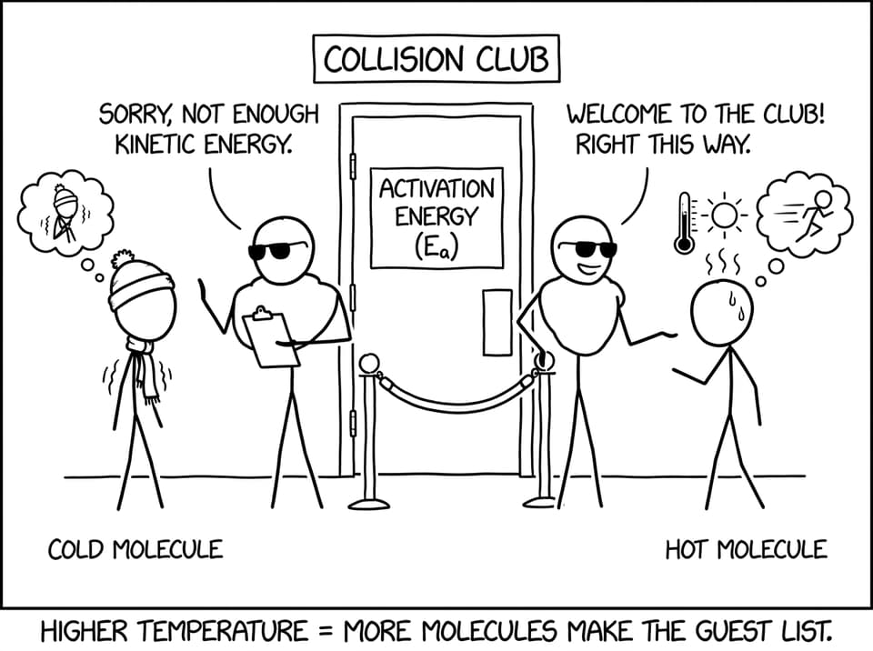 Molecules trying to enter the Activation Energy club