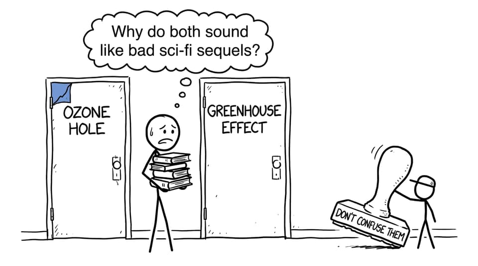Student choosing between ozone and greenhouse effect