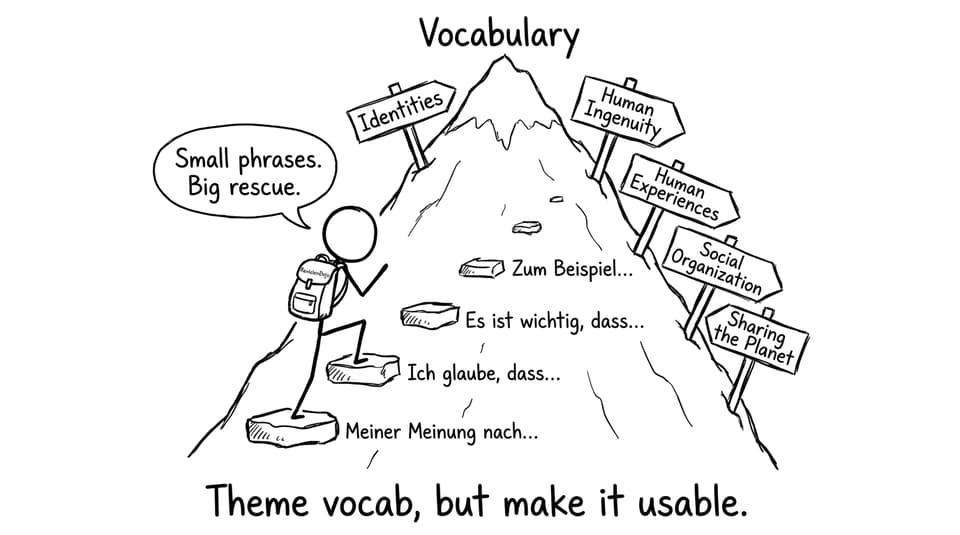 Theme vocab, but make it usable.