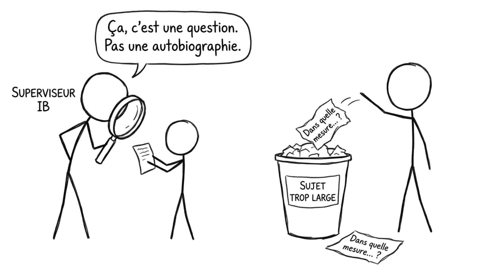 Question de recherche