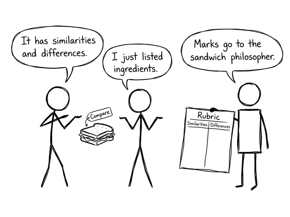 Two students argue about what “compare” means using a sandwich