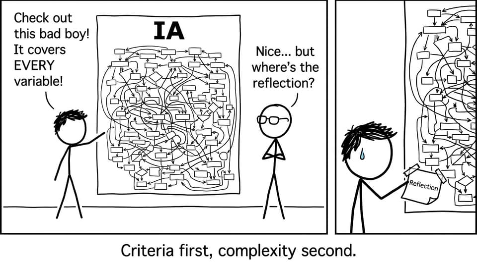 Complexity vs reflection joke